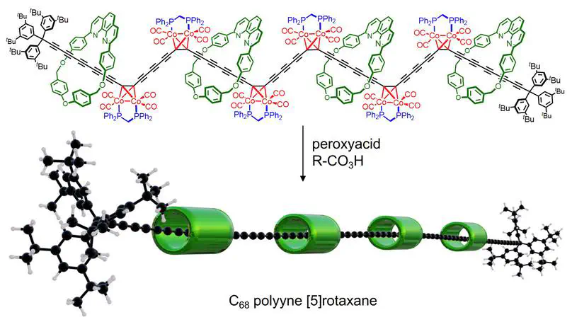 Masked alkynes for synthesis of threaded carbon chains